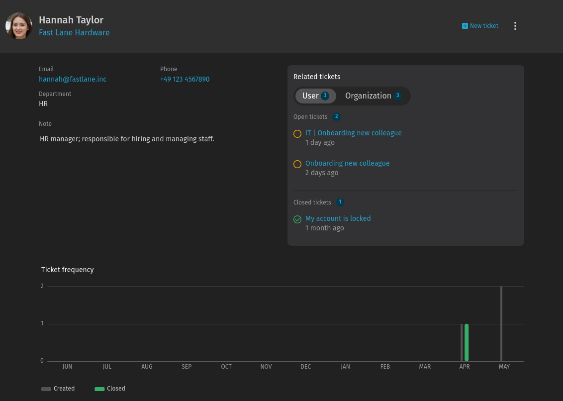 Screenshot shows user detail
page