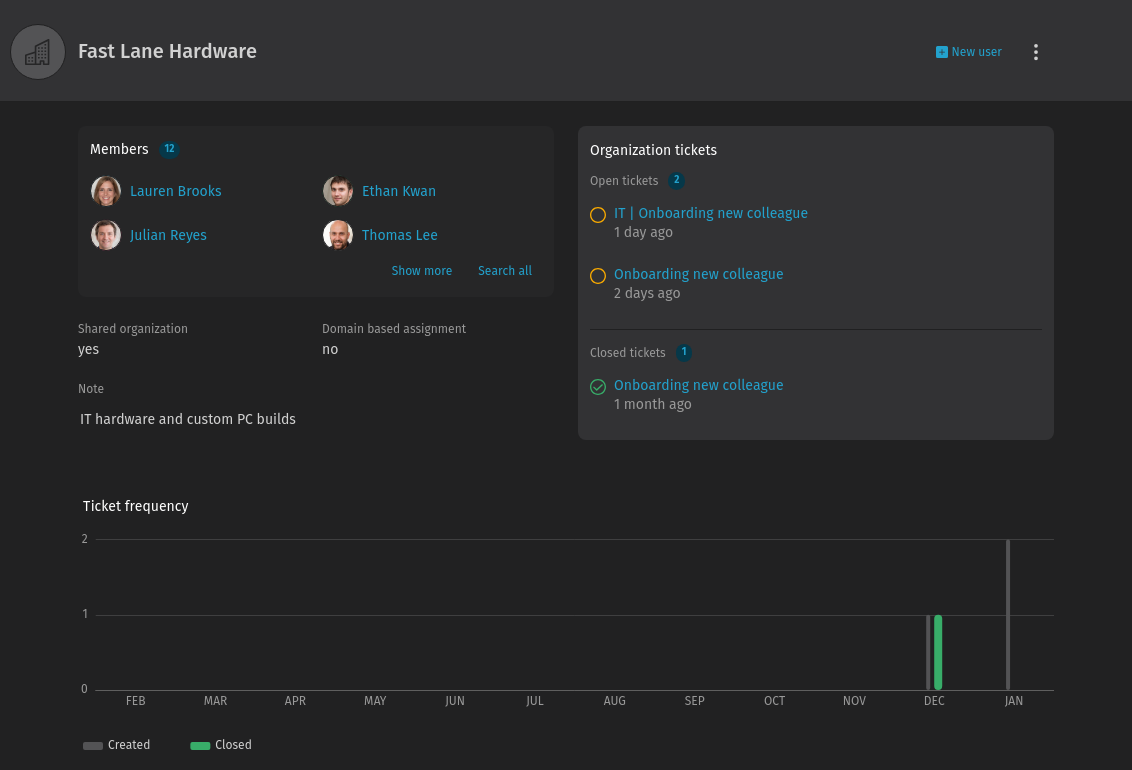 Screenshot zeigt
Organisations-Detailseite