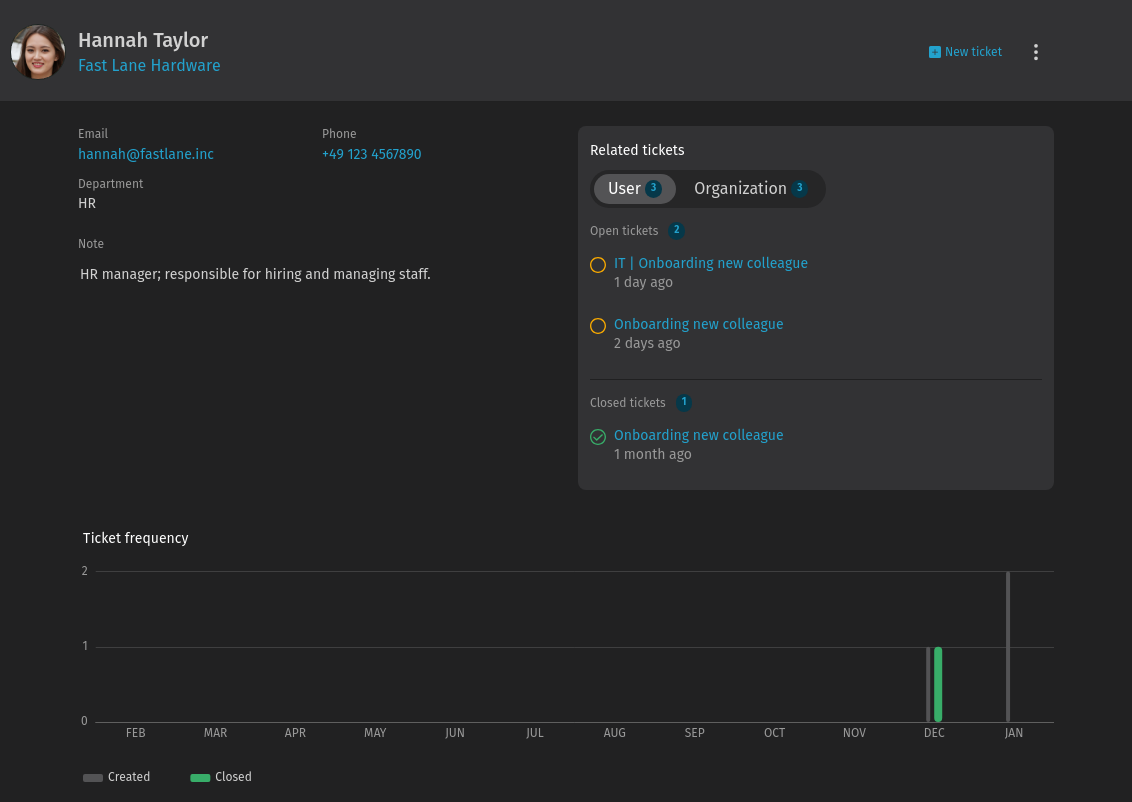 Screenshot zeigt
Benutzer-Detailseite